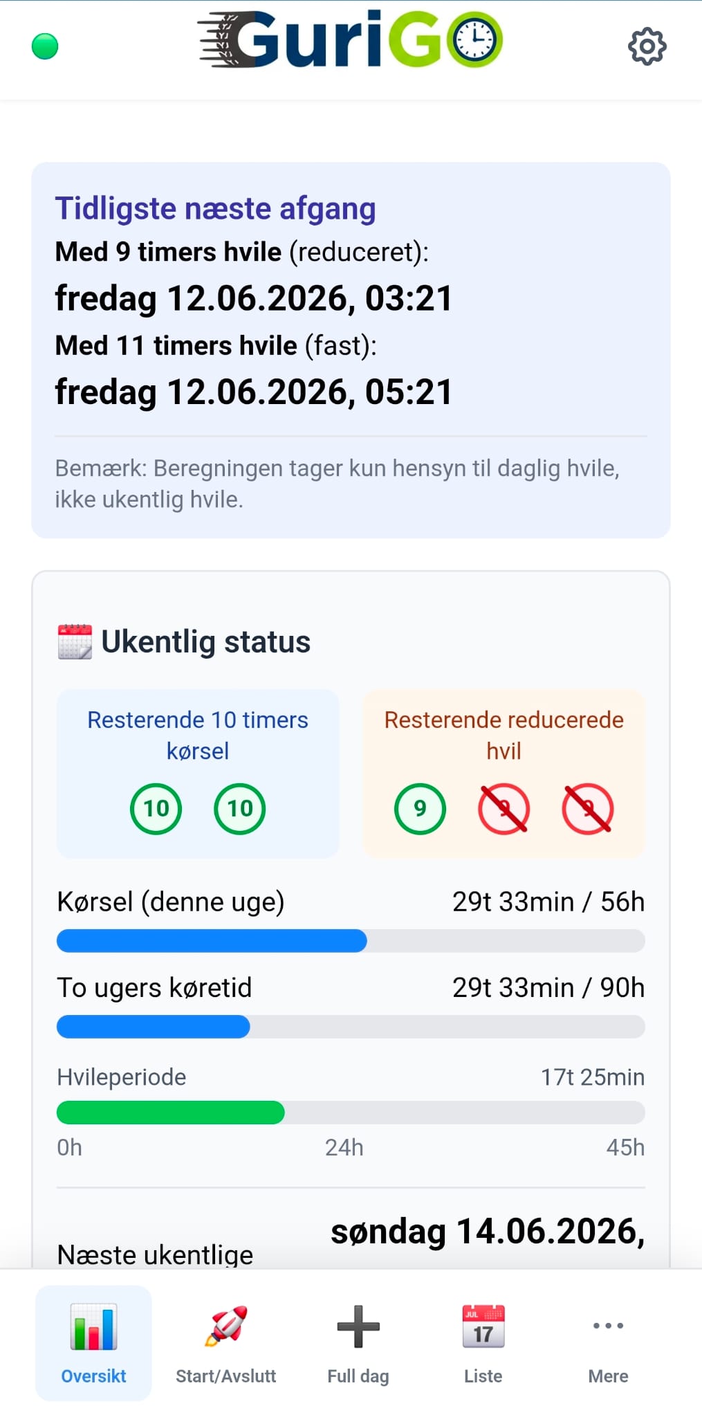 GuriGO oversikt